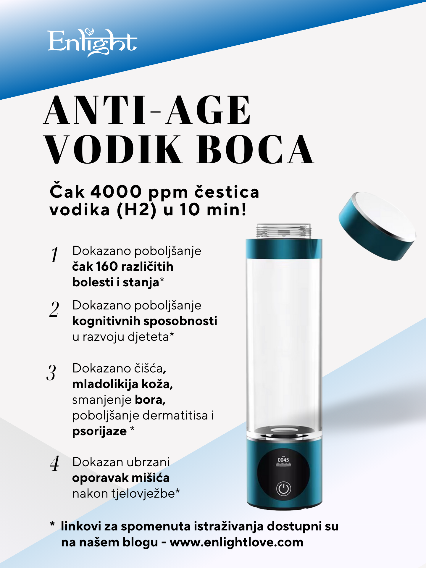 NOVO - Enlight ANTI-AGE VODIK boca