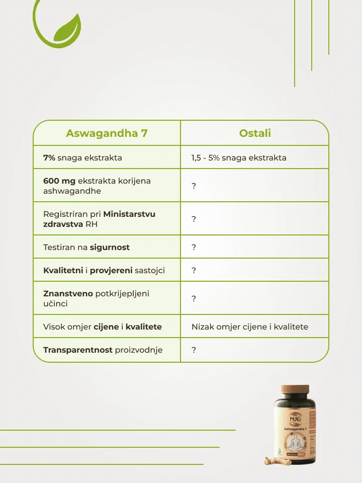 Ashwagandha 7 - Enlight Shop