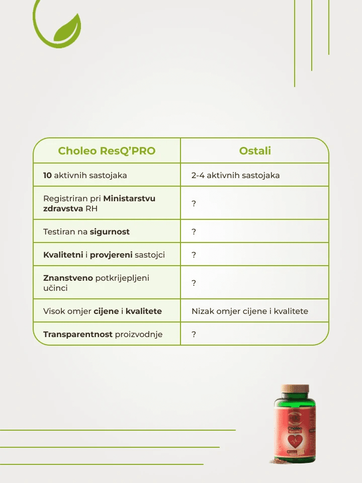 Choleo ResQ`PRO - Enlight Shop