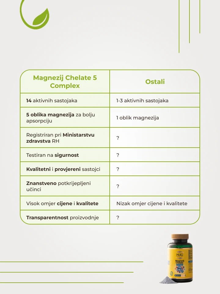 Magnezij Chelate - Kompleks 5 Magnezija - Enlight Shop