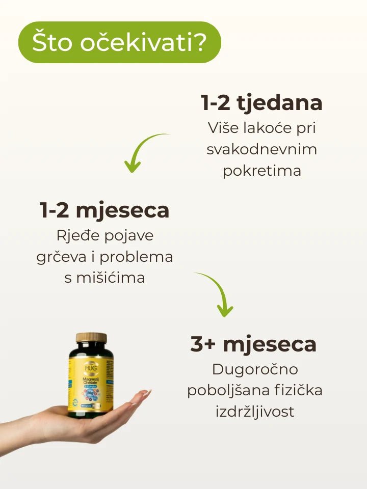 Magnezij Chelate - Kompleks 5 Magnezija - Enlight Shop