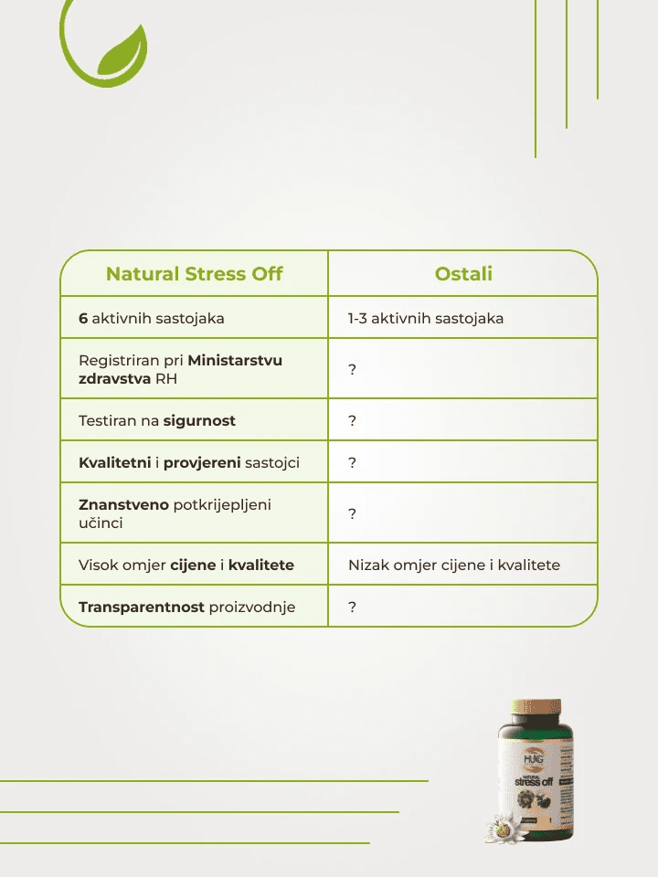 Natural Stress Off - Enlight Shop