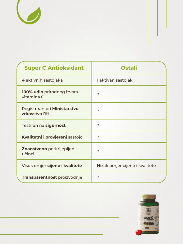Super C Antioksidant - Enlight Shop